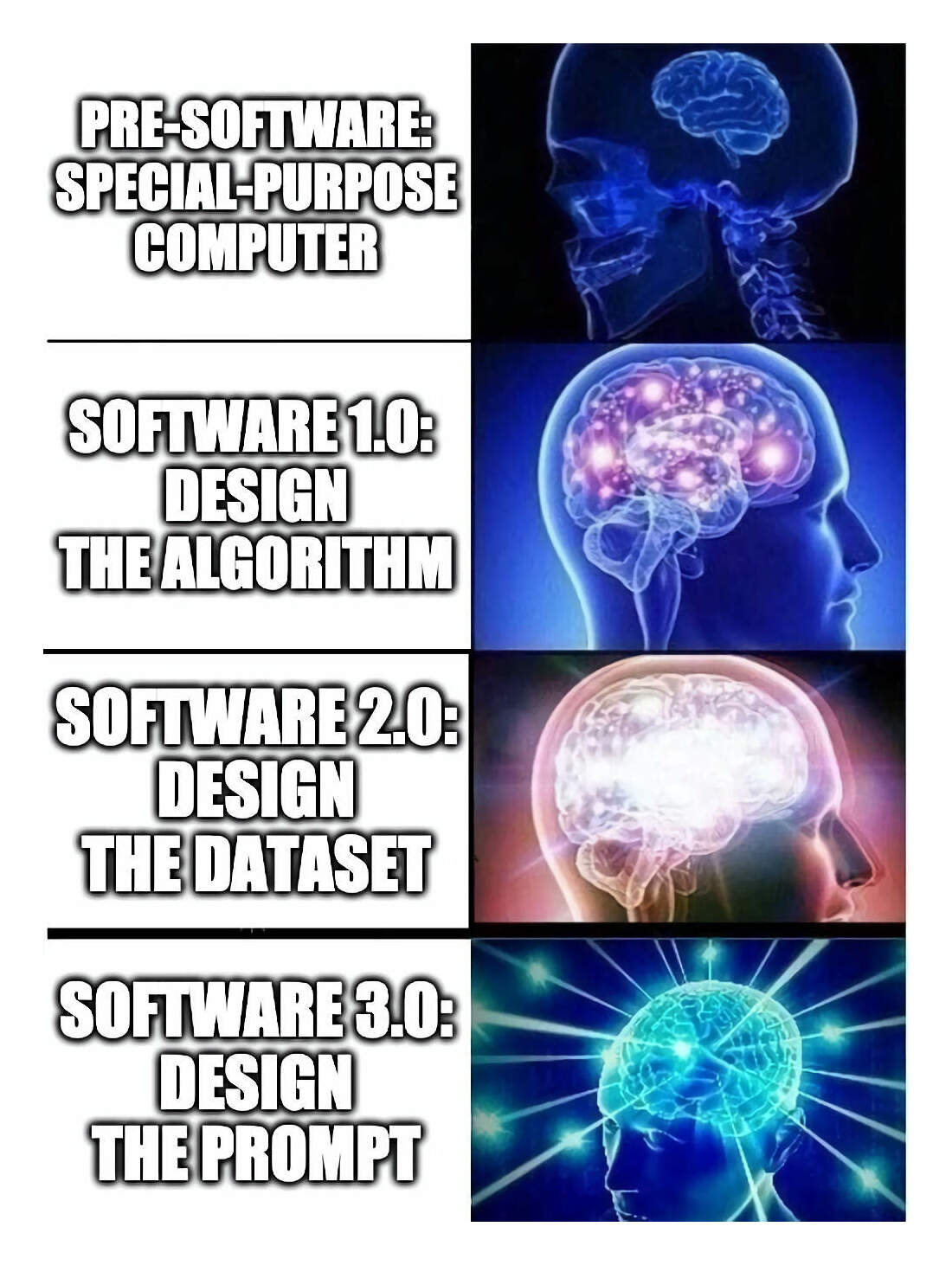 Few-shot learning/writing prompts: “Software 3.0”? (Andrej Karpathy, 2020-06-18)