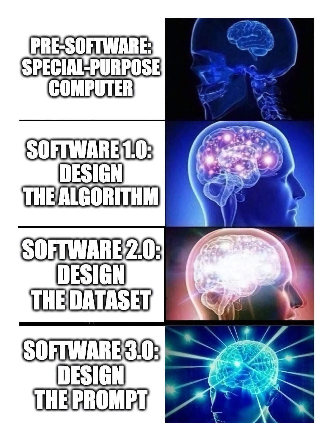 Few-shot learning/writing prompts: “Software 3.0”? (Andrej Karpathy, 2020-06-18)