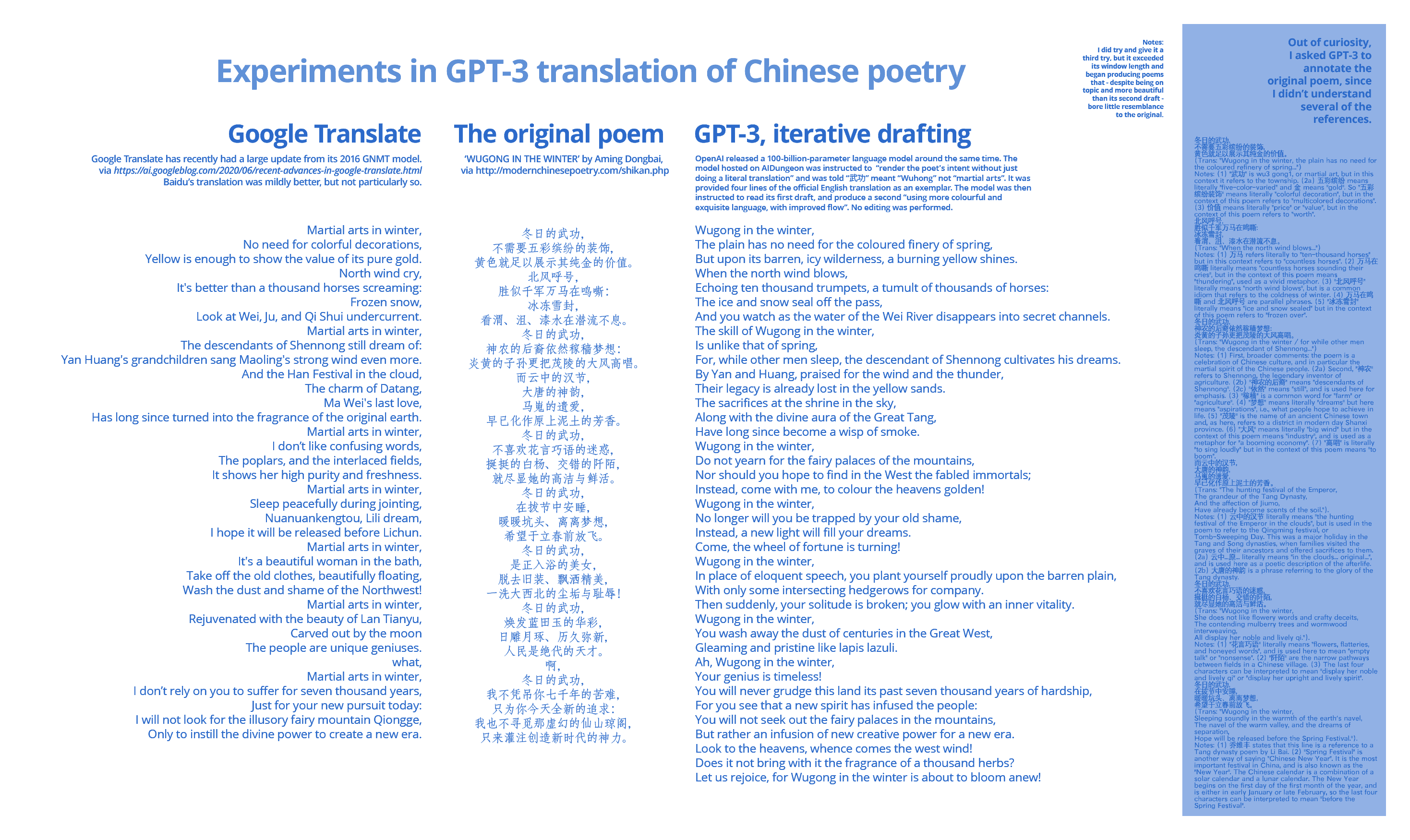 “Experiments in GPT-3 Translation of Chinese Poetry” (“Wugong in the Winter” by Aming Dongbai): original vs Google Translate vs GPT-3 (with GPT-3 generated commentary on allusions)