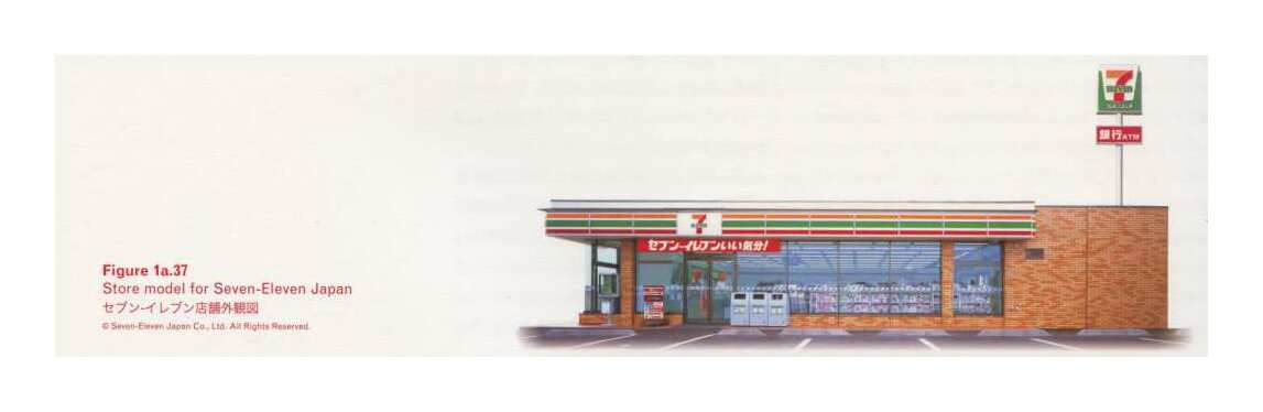 Caption bottom left: · Figure 1a.37 · Store model for Seven-Eleven Japan