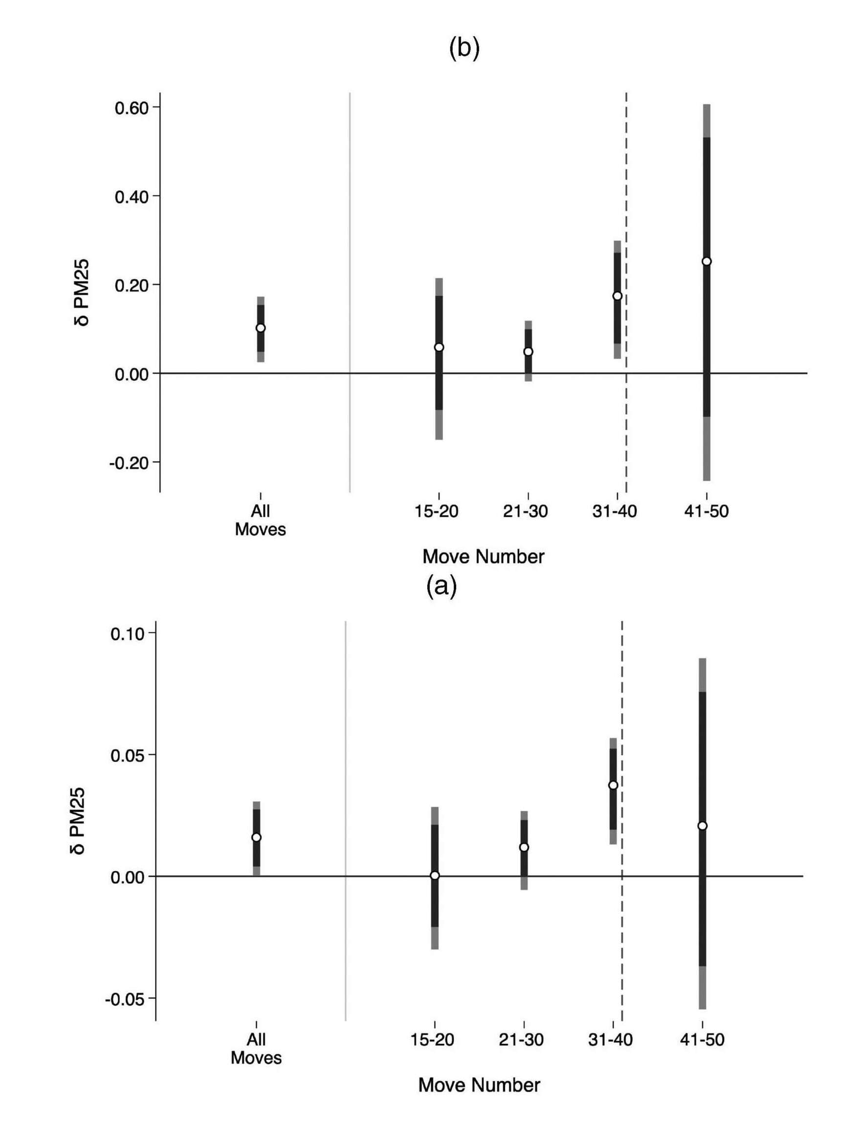 The relationship between cognitive ability and chess skill: A comprehensive  meta-analysis - ScienceDirect