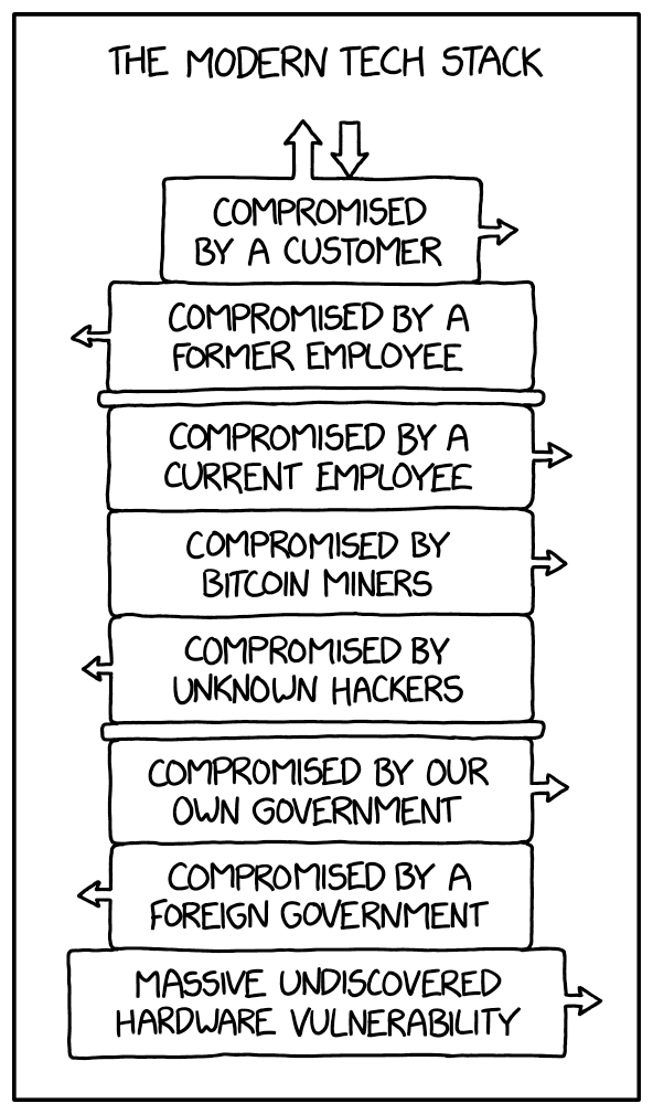 XKCD #2166, “Stack”
