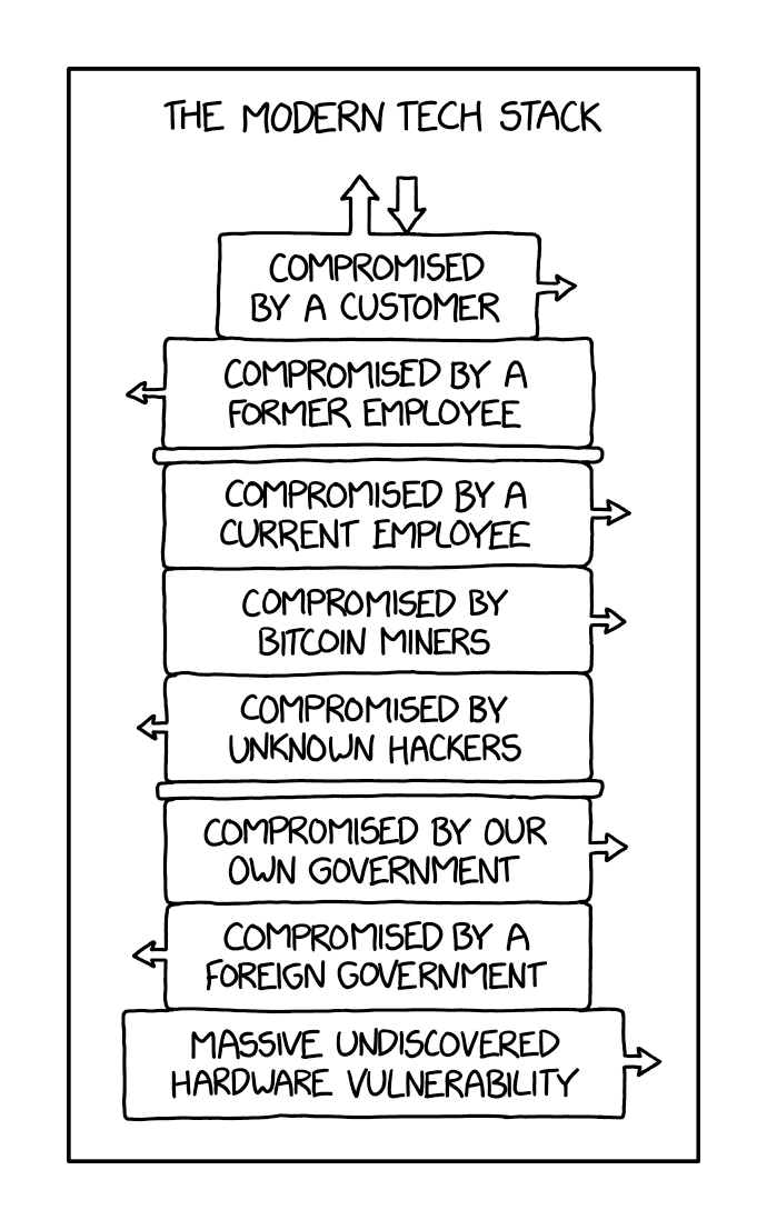 XKCD #2166, “Stack”