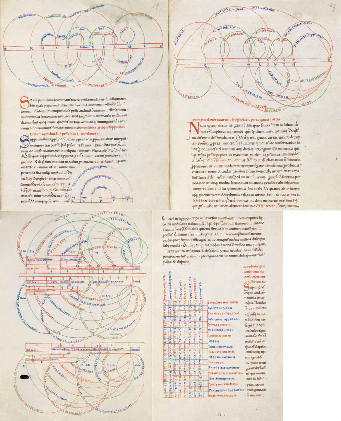 VadSlg Ms. 296 (1100s manuscript of Boethius’s De arithmetica/_De institutione musica): “The polychrome schematic illustrations in this 12th century manuscript are particularly carefully made.” Indeed. This image combines pages 79/89/93/99, which show off the diagrams, tables, drop caps, and rubricated text employed in the discussion of music theory & multiplication.
