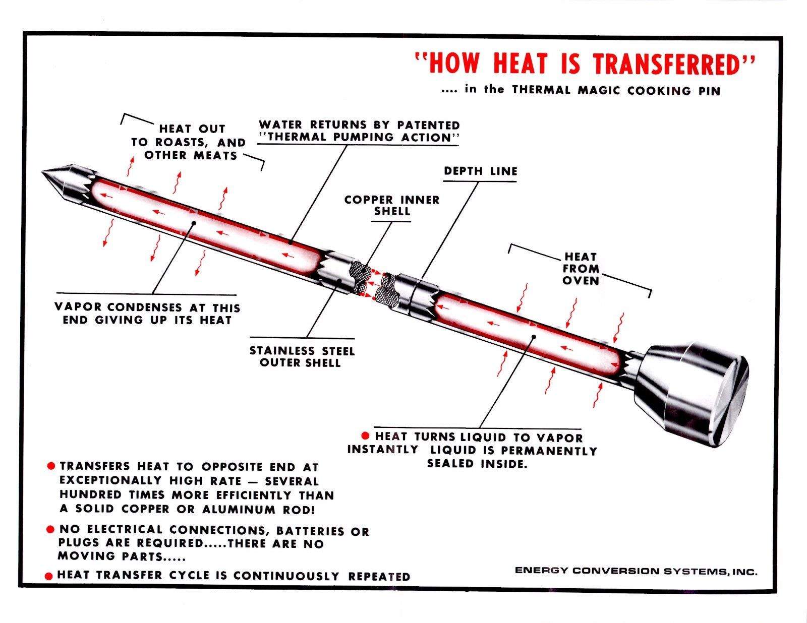 Pin on heat