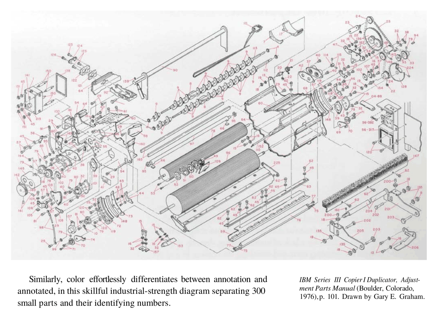 IBM parts diagram from a 1976 manual for photocopiers; pg52–53 of chapter 3, “Layering and Separation” of Envisioning Information, Tufte1990; rubrication links hundreds of parts to their IDs