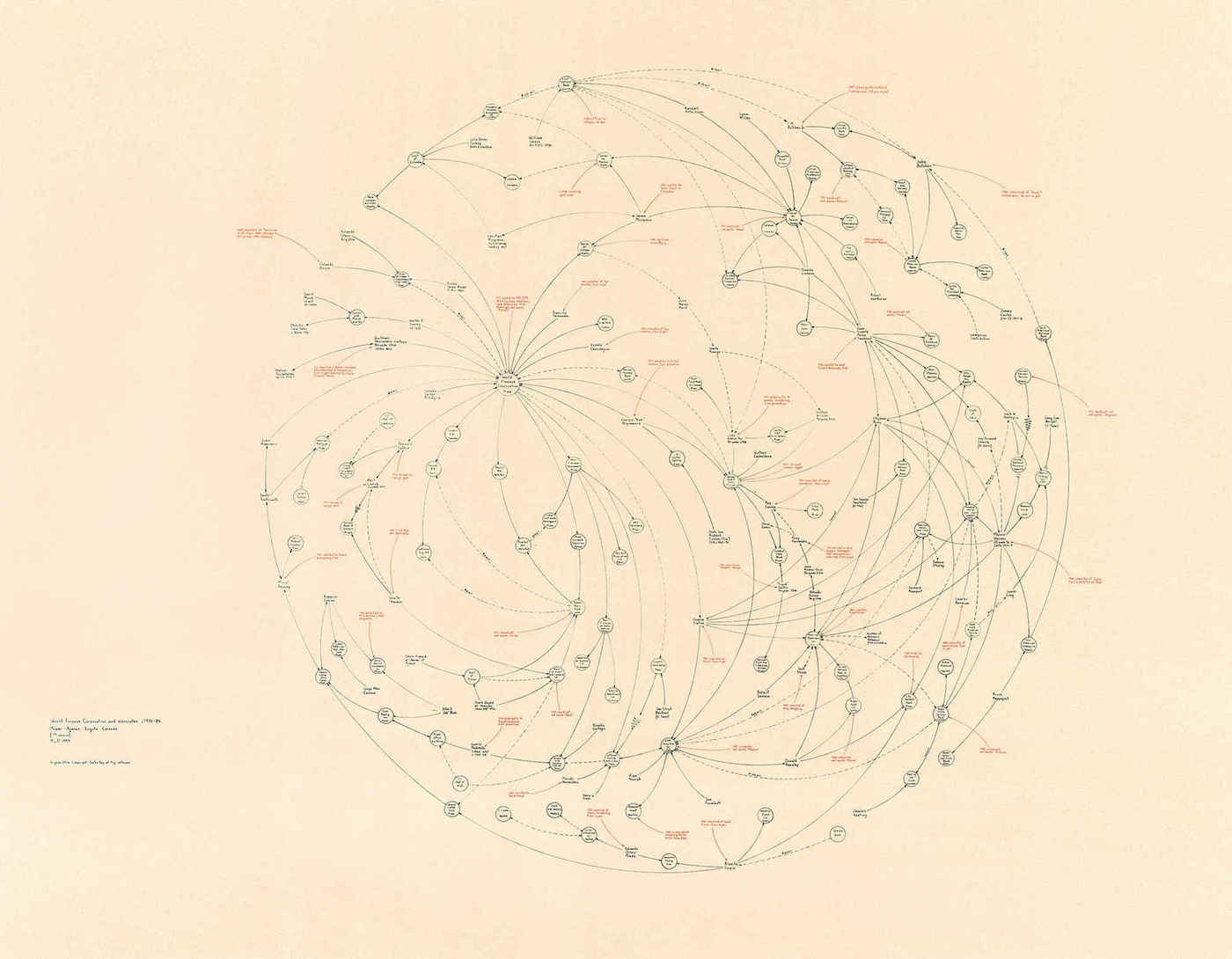 Data-visualization artist Mark Lombardi often used red to highlight key details of the conspiracies he documented, such as the Miami drug-smuggling ring World Finance Corporation