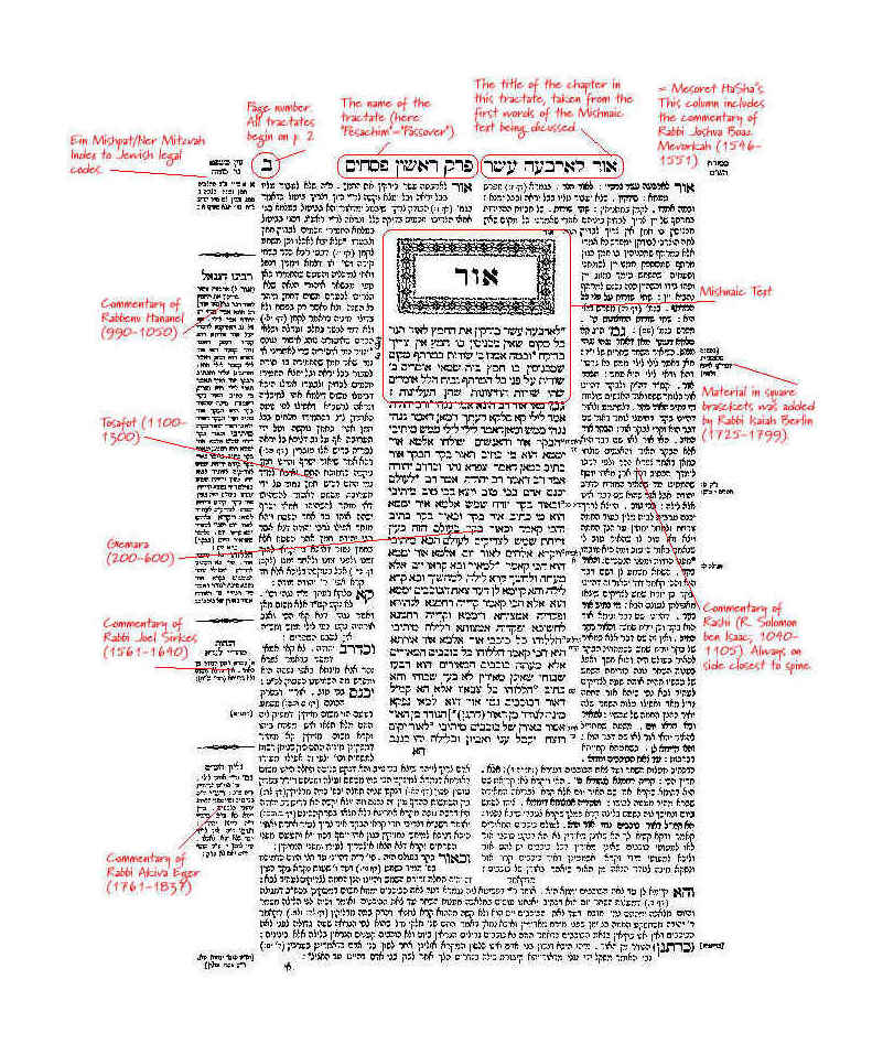 First page of Tractate Pesahim from the Babylonian Talmud; rubrication annotations by Thomas Shoemaker (2015?); a similar annotation appears on Tufte’s website (redrawn by Tufte?); non-rubricated annotated example