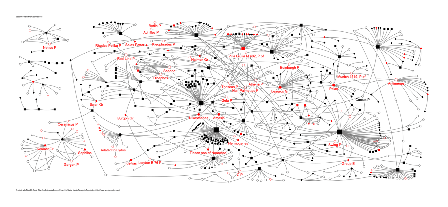 “Figure 9: Highlighted in red are black-figure artists (solid circles for signed artists; open circles for attributed artists) whose pots were excavated in the Athenian Agora. A selection of them are labeled.” Harris & Hasaki2019