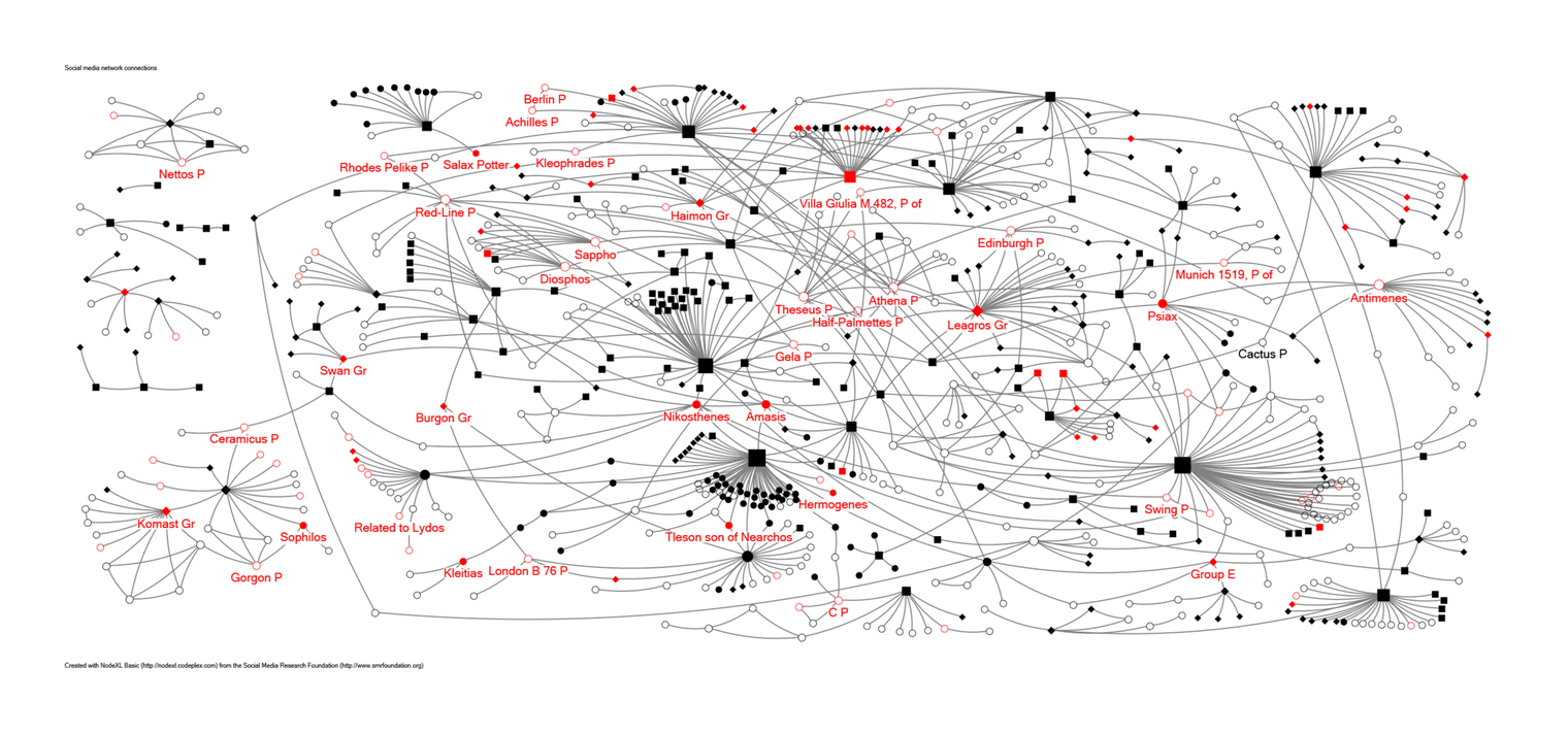 “Figure 9: Highlighted in red are black-figure artists (solid circles for signed artists; open circles for attributed artists) whose pots were excavated in the Athenian Agora. A selection of them are labeled.” Harris & Hasaki2019