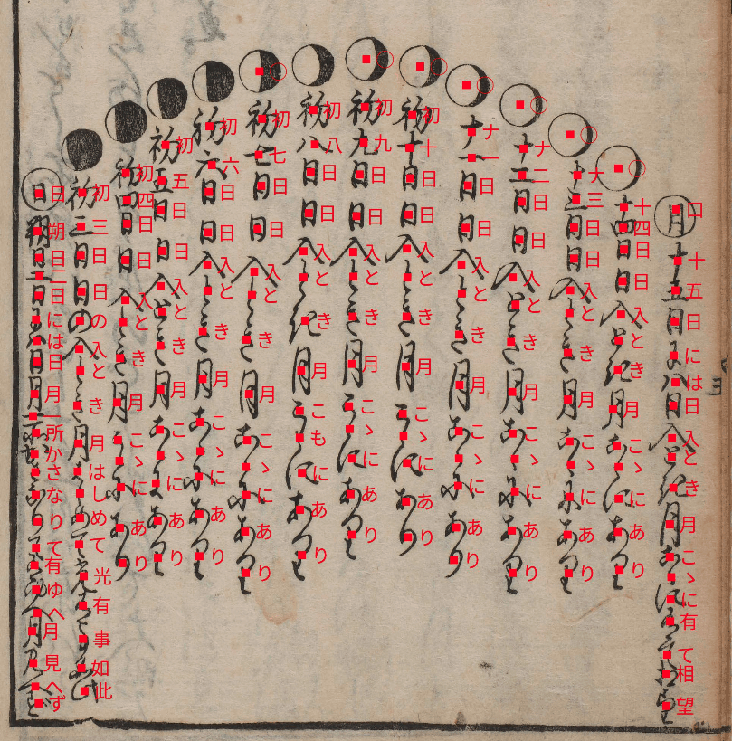 Visualization of a neural net transcription (red) of old Japanese text written in “Kuzushiji” cursive script (black); NN & visualization by Tarin Clanuwat, 2020-01-14.
