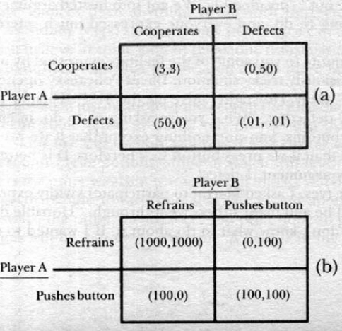 Two game-theory payoff matrixes for variants on the Prisoner’s Dilemma by Hofstadter