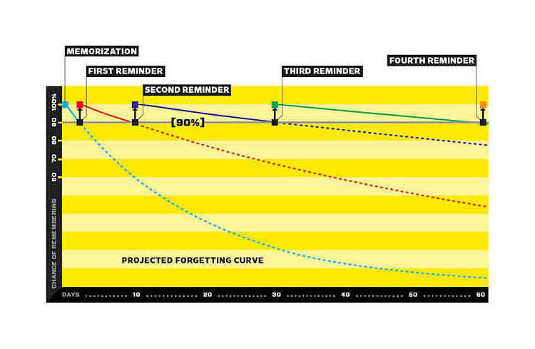 https://www.wired.com/images/article/magazine/1605/ff_wozniak_graph_f.jpg