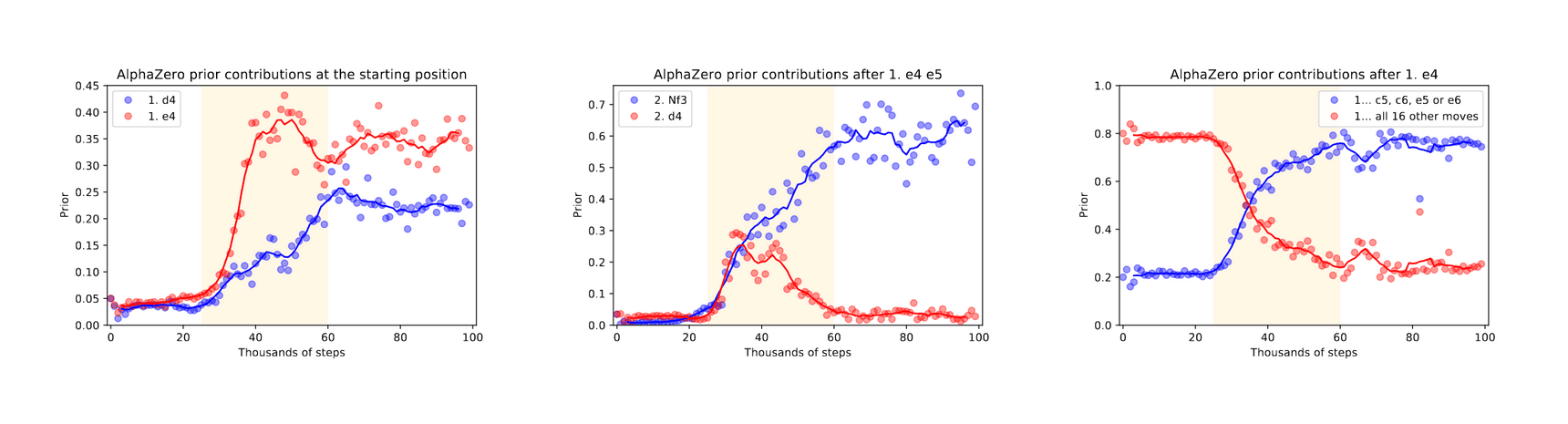 Global optimization of quantum dynamics with AlphaZero deep