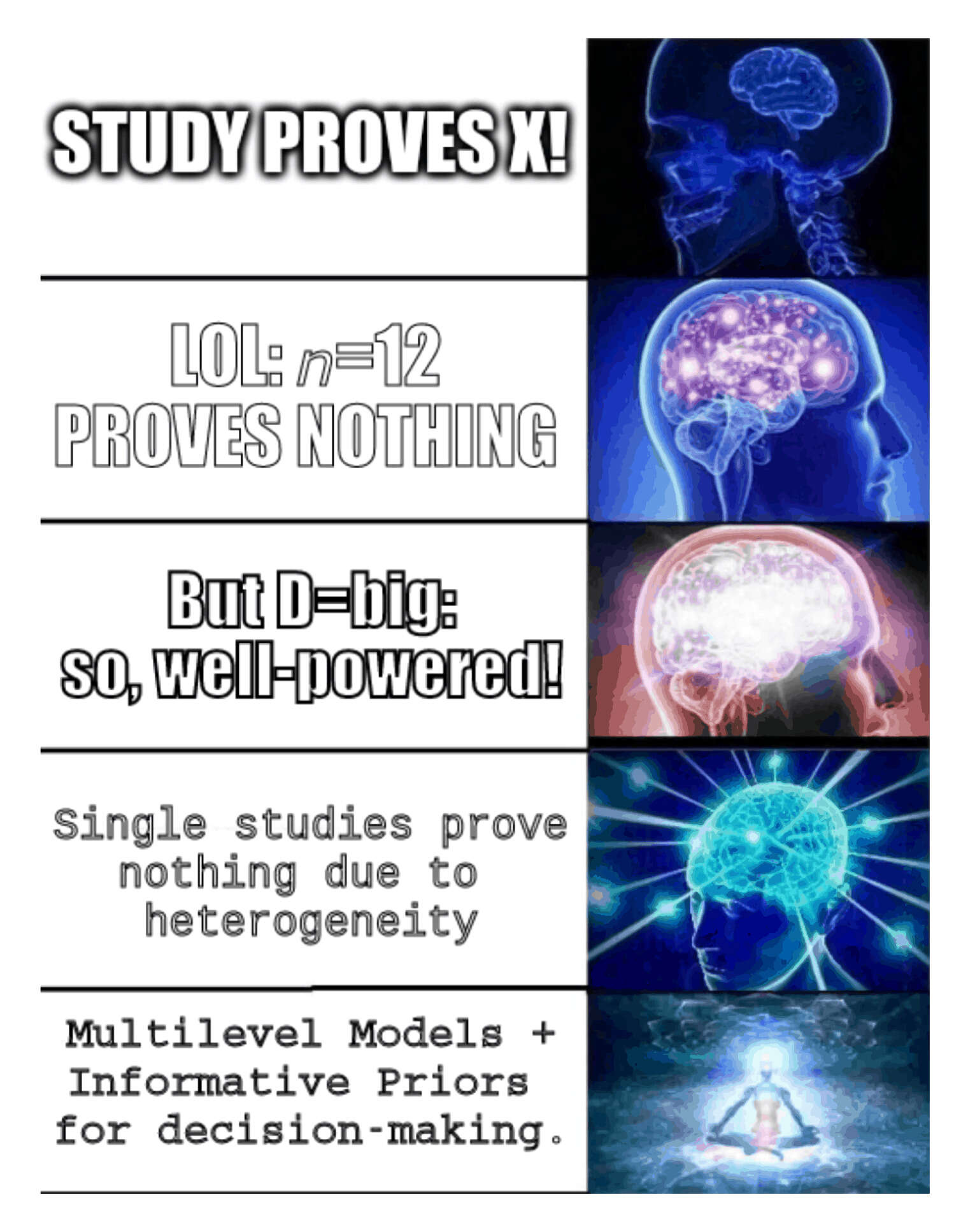 How should we evaluate a single small study?