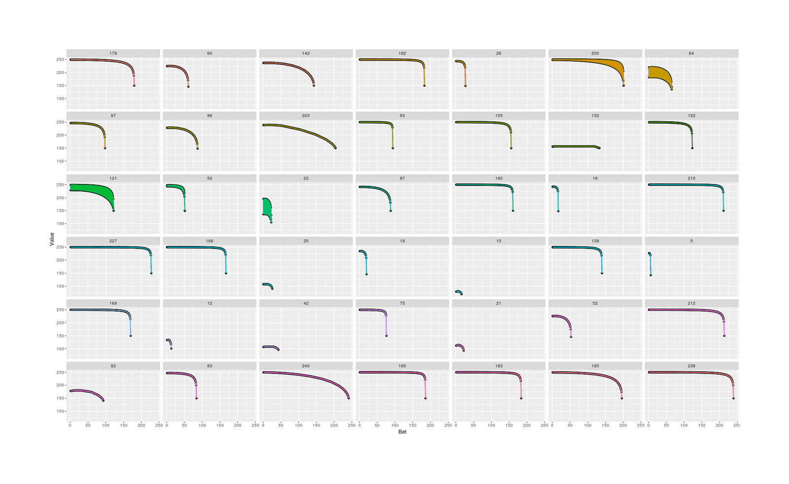 47 randomly-sampled states with all legal bets’ exact value plotted, showing generally smooth curves