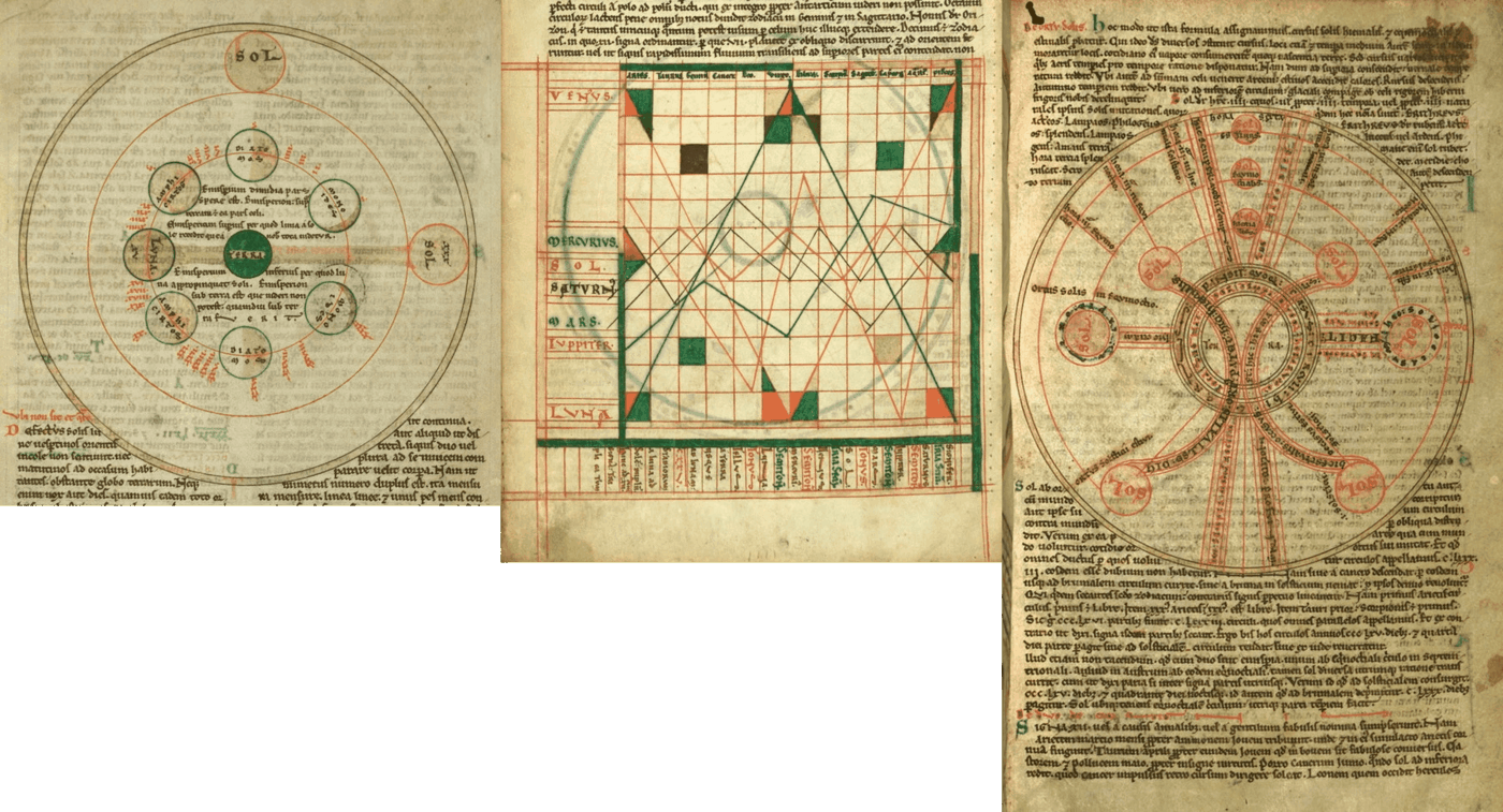 W.73 Cosmography manuscript (Walters Library), late 1200s (via The Public Domain Review); from left to right: the phases of the moon, planetary paths through the Zodiac, and solstices & equinoxes.