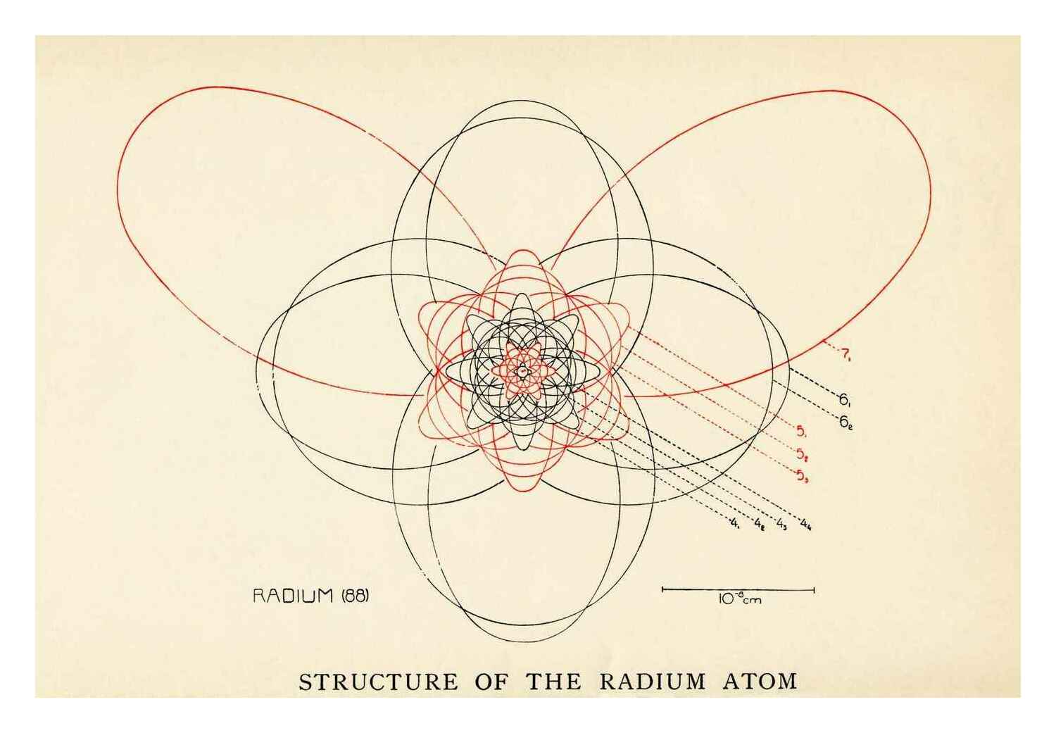 Rubrication denotes odd vs even electron orbitals in this schematic atom diagram, “Principal Features of Atomic Structure in Some of the Elements—Atomic Structure of Radium”; color plate #2, pg217, The atom and the Bohr theory of its structure: an elementary presentation, Holst & Kramers1922