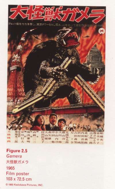 Figure top right: Gamera 1965 Film poster 103×72.5 cm