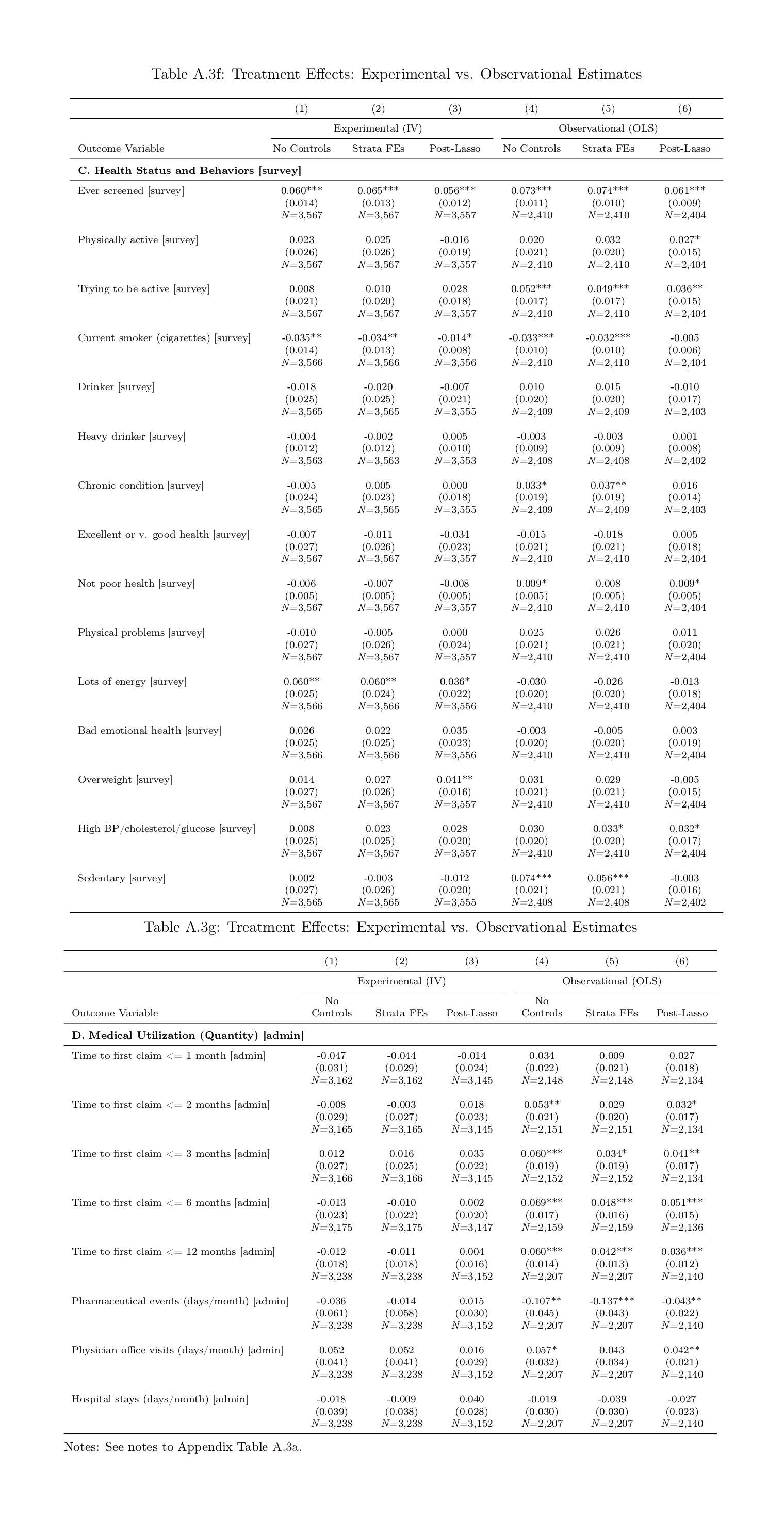 Jones et al 2018 appendix: Table A3, f-g, all randomized vs correlational estimates
