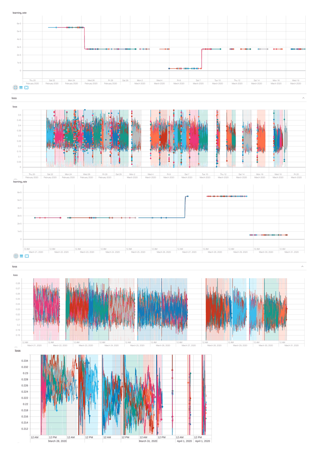 2020-04-01-gpt2-5k-midi-training.png